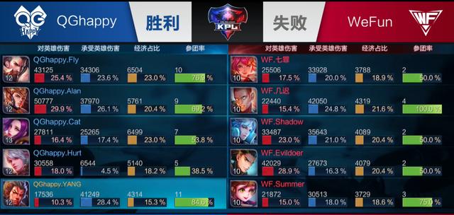 比赛拉回自 比赛拉回自